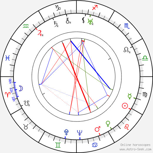 Tex Terry birth chart, Tex Terry astro natal horoscope, astrology