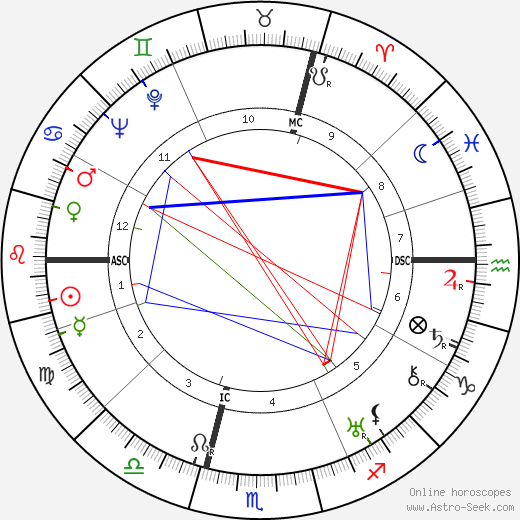 Willi O. Sucher birth chart, Willi O. Sucher astro natal horoscope, astrology