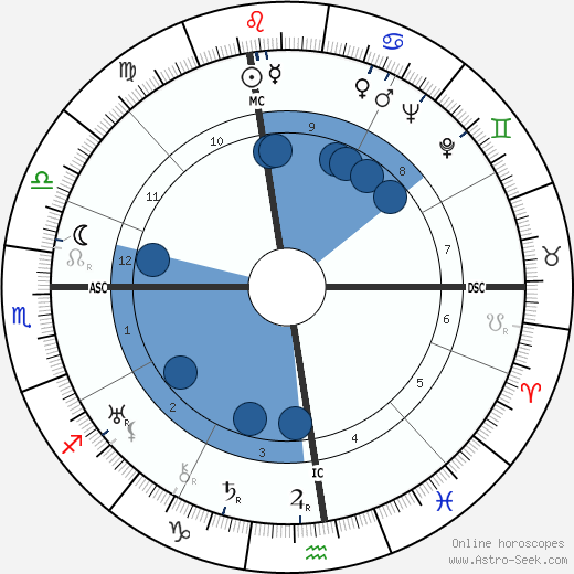 Zino Francescatti wikipedia, biography, birth chart, instagram Zino Francescatti wikipedia, horoscope, astrology, instagram