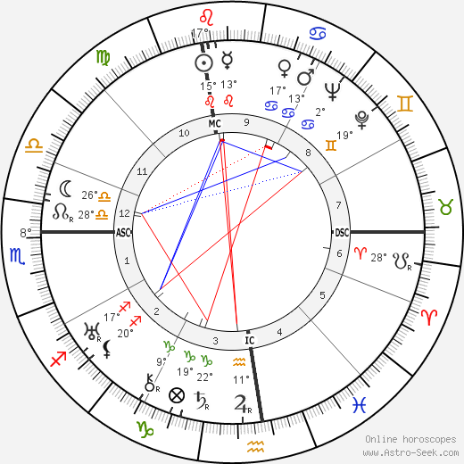 Zino Francescatti birth chart, biography, wikipedia 2023, 2024