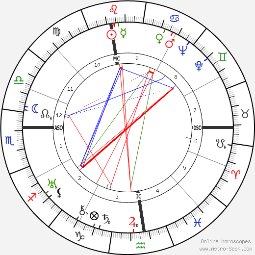 Zino Francescatti birth chart, Zino Francescatti astro natal horoscope, astrology