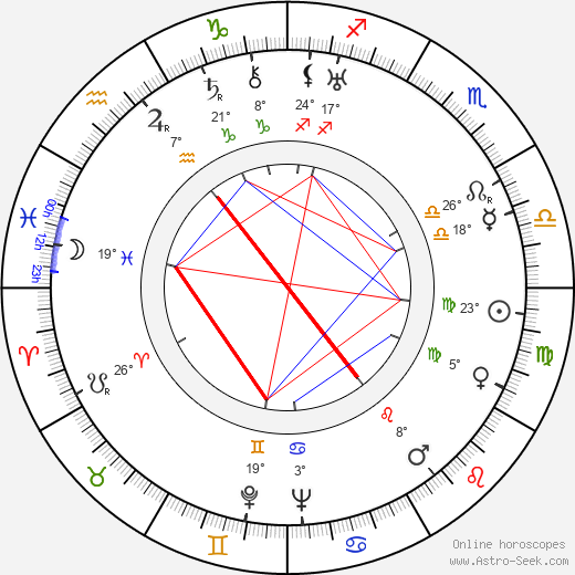 Adam Aston birth chart, biography, wikipedia 2023, 2024