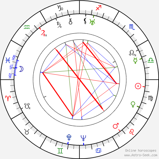 Adam Aston birth chart, Adam Aston astro natal horoscope, astrology