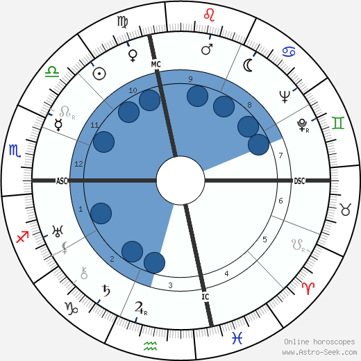 Albert Anastasia wikipedia, biography, birth chart, instagram Albert Anastasia wikipedia, horoscope, astrology, instagram