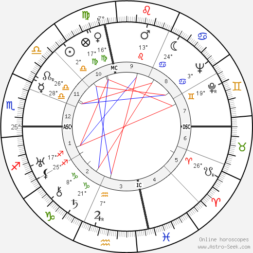 Albert Anastasia birth chart, biography, wikipedia 2024, 2025