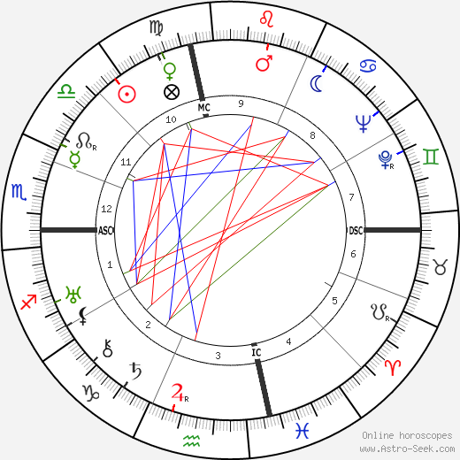 Albert Anastasia birth chart, Albert Anastasia astro natal horoscope, astrology