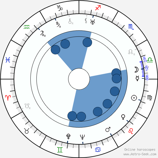 Albert Venohr horoscope, astrology, sign, zodiac, date of birth, instagram