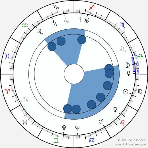 Albert Venohr wikipedia, horoscope, astrology, instagram