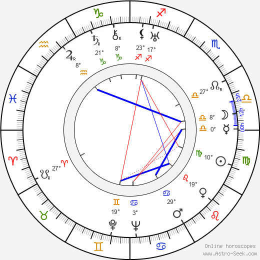 Albert Venohr birth chart, biography, wikipedia 2024, 2025