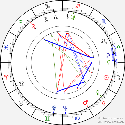 Albert Venohr birth chart, Albert Venohr astro natal horoscope, astrology