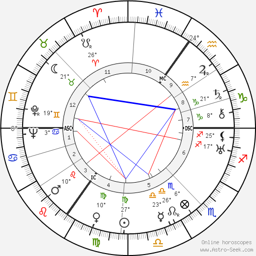 Allen Lane birth chart, biography, wikipedia 2024, 2025