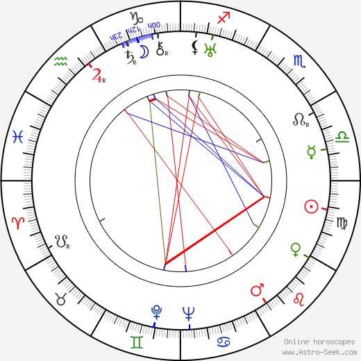 Arnold Tilgmann birth chart, Arnold Tilgmann astro natal horoscope, astrology