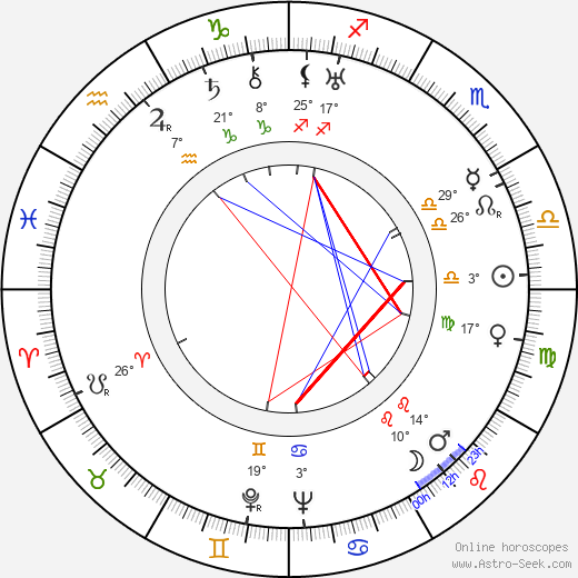 Arthur Jopp birth chart, biography, wikipedia 2024, 2025
