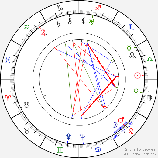 Arthur Jopp birth chart, Arthur Jopp astro natal horoscope, astrology