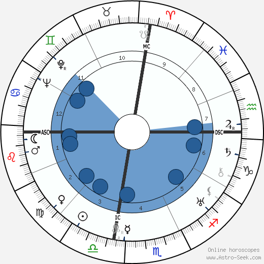 Bobby Walthour Jr. wikipedia, biography, birth chart, instagram Bobby Walthour Jr. wikipedia, horoscope, astrology, instagram