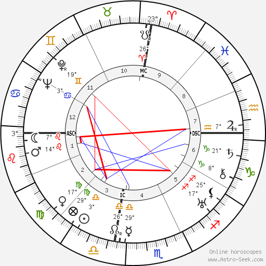 Bobby Walthour Jr. birth chart, biography, wikipedia 2023, 2024