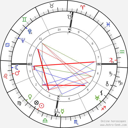 Bobby Walthour Jr. birth chart, Bobby Walthour Jr. astro natal horoscope, astrology
