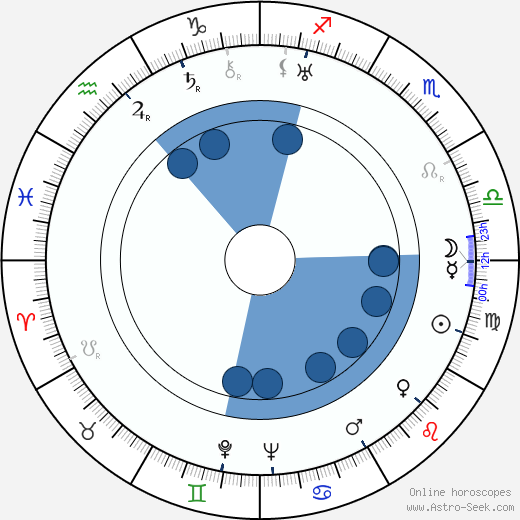 Christiane Delyne Oroscopo, astrologia, Segno, zodiac, Data di nascita, instagram