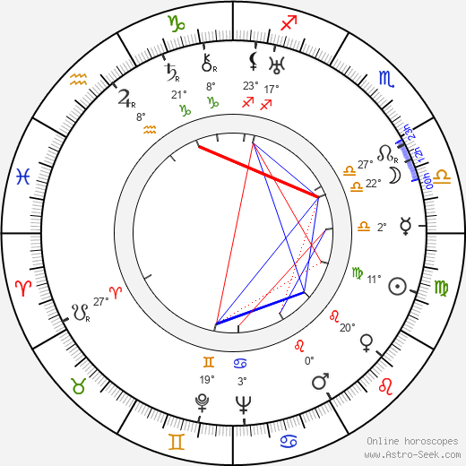Darryl F. Zanuck birth chart, biography, wikipedia 2024, 2025