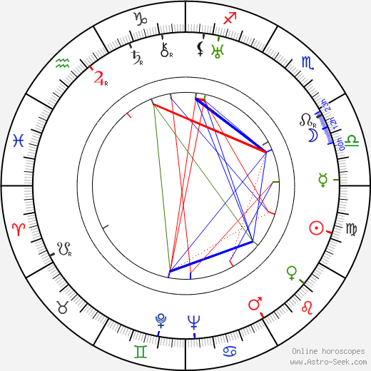 Darryl F. Zanuck birth chart, Darryl F. Zanuck astro natal horoscope, astrology