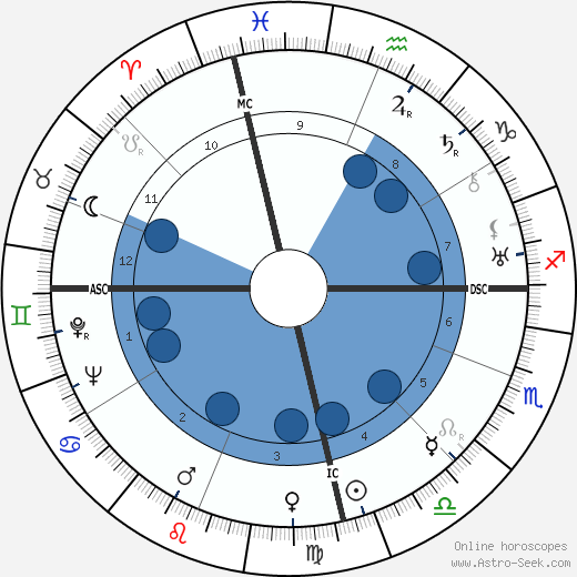 Dymphna Cusack wikipedia, horoscope, astrology, instagram