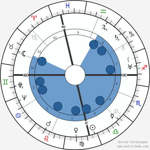 Dymphna Cusack wikipedia, biography, birth chart, instagram Dymphna Cusack wikipedia, horoscope, astrology, instagram