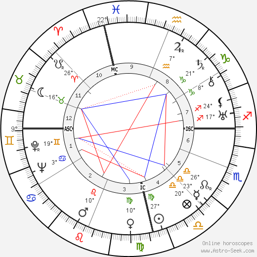 Dymphna Cusack birth chart, biography, wikipedia 2023, 2024