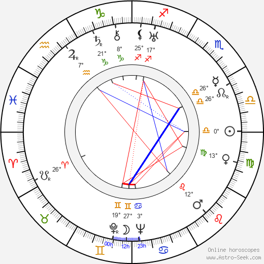 Eino Räsänen birth chart, biography, wikipedia 2023, 2024