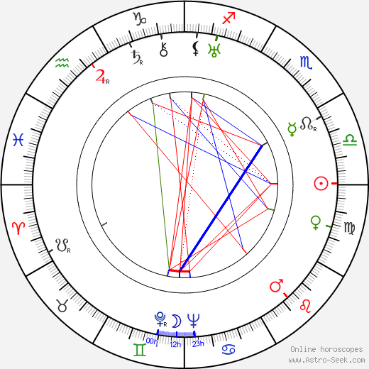 Eino Räsänen birth chart, Eino Räsänen astro natal horoscope, astrology
