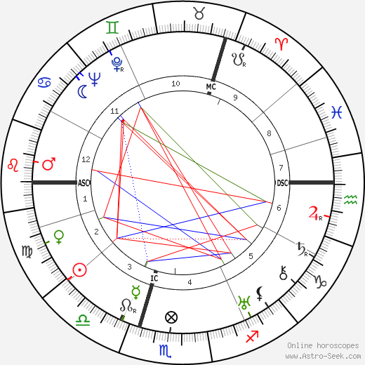 Ernst von Salomon birth chart, Ernst von Salomon astro natal horoscope, astrology