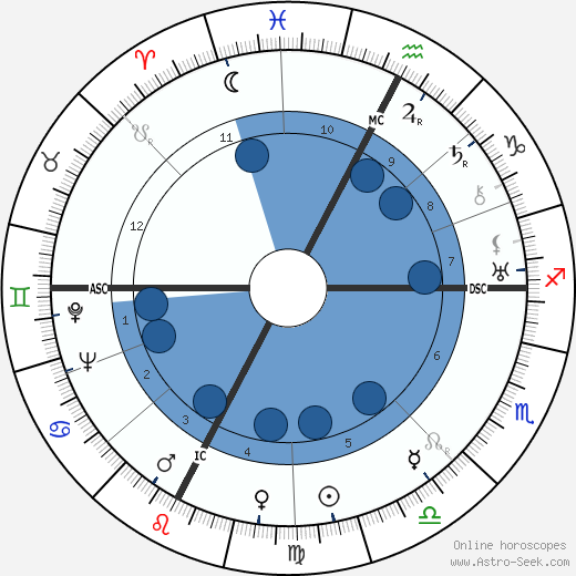 Esther Ralston wikipedia, biography, birth chart, instagram Esther Ralston wikipedia, horoscope, astrology, instagram