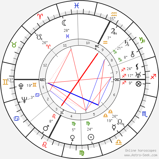 Esther Ralston birth chart, biography, wikipedia 2024, 2025