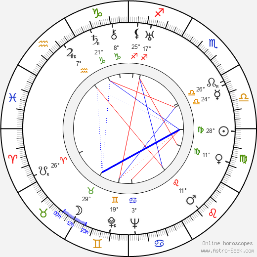 Frank Argus birth chart, biography, wikipedia 2024, 2025