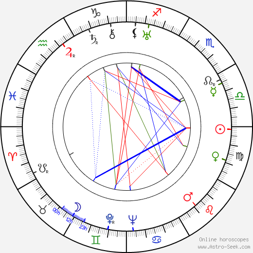 Frank Argus birth chart, Frank Argus astro natal horoscope, astrology