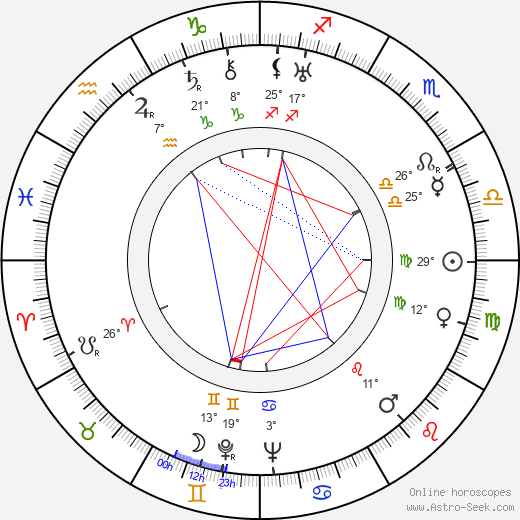 Frederick Piper birth chart, biography, wikipedia 2024, 2025