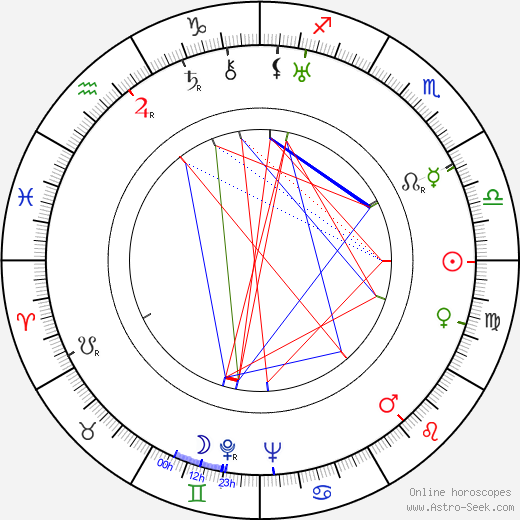 Frederick Piper birth chart, Frederick Piper astro natal horoscope, astrology