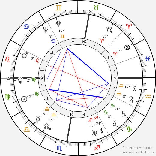 Fritz Riemann birth chart, biography, wikipedia 2022, 2023