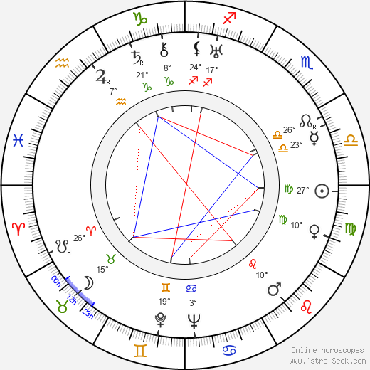 Ilmari Salminen birth chart, biography, wikipedia 2024, 2025