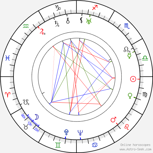 Ilmari Salminen birth chart, Ilmari Salminen astro natal horoscope, astrology