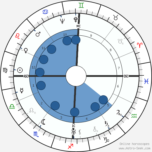 Jacques Couelle wikipedia, horoscope, astrology, instagram