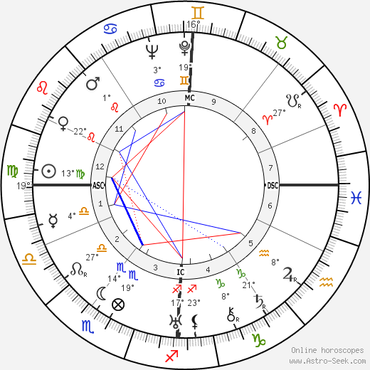 Jacques Couelle birth chart, biography, wikipedia 2024, 2025