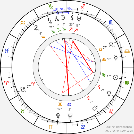 Jarmila Lhotová birth chart, biography, wikipedia 2024, 2025
