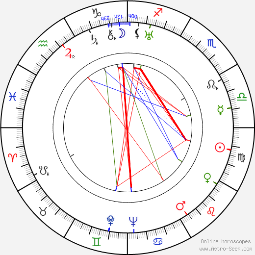 Jarmila Lhotová birth chart, Jarmila Lhotová astro natal horoscope, astrology