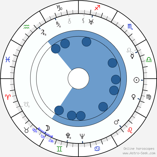 John Houseman Oroscopo, astrologia, Segno, zodiac, Data di nascita, instagram