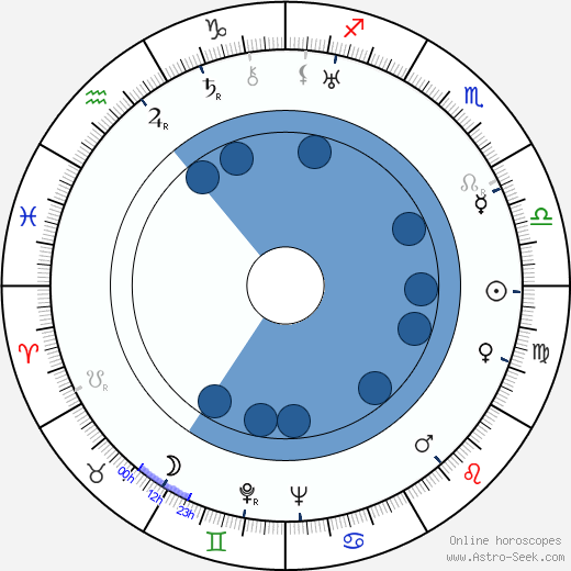 John Houseman wikipedia, horoscope, astrology, instagram