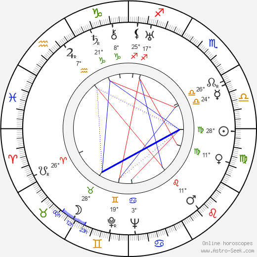 John Houseman birth chart, biography, wikipedia 2024, 2025