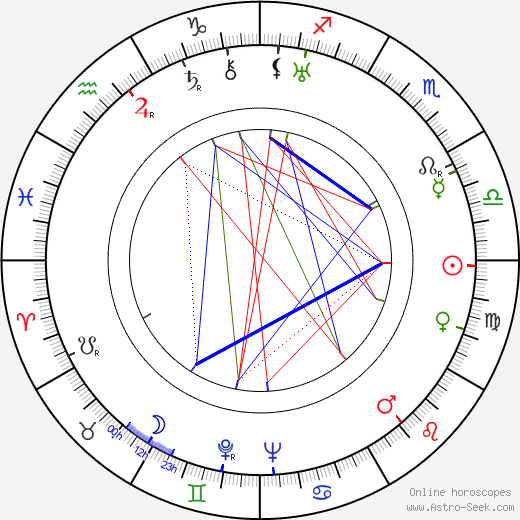 John Houseman birth chart, John Houseman astro natal horoscope, astrology