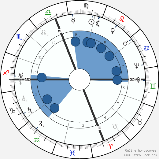 John J. Anthony wikipedia, horoscope, astrology, instagram