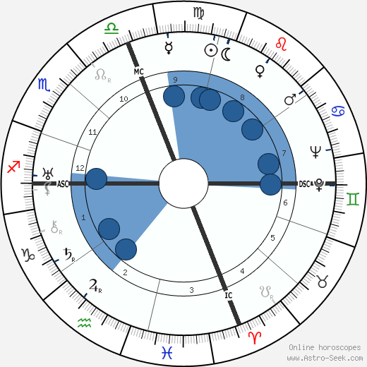 John J. Anthony wikipedia, biography, birth chart, instagram John J. Anthony wikipedia, horoscope, astrology, instagram