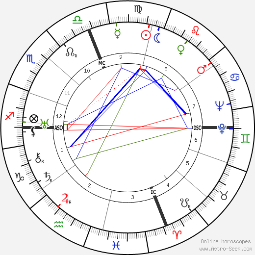 John J. Anthony birth chart, John J. Anthony astro natal horoscope, astrology